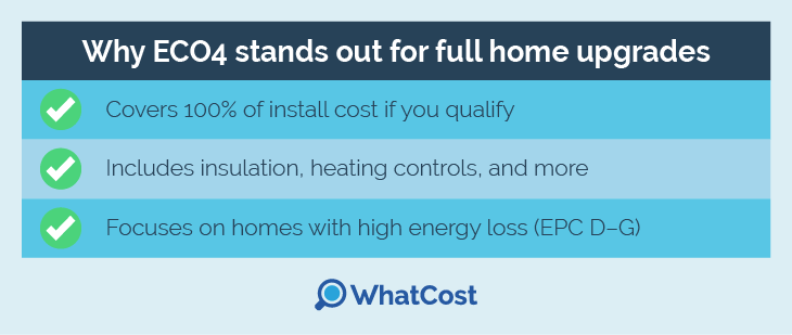 ECO4 helpls to pay for heat pump and heating upgrades in the UK