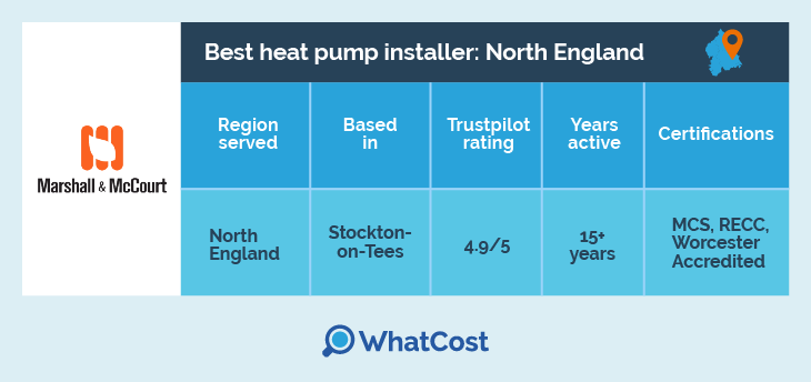 best heat pump installer in northern england
