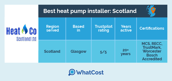 the best heat pump installer in scotland