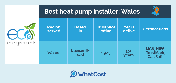 best heat pump installer in wales
