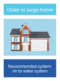 heat pumps for older uk homes