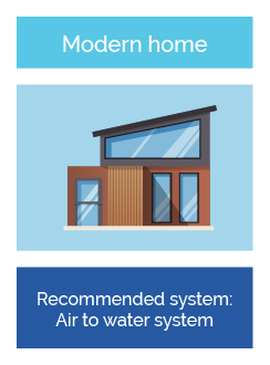 heat pumps for modern uk homes