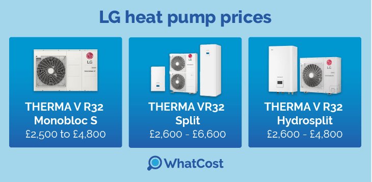 lg_heatpump_prices