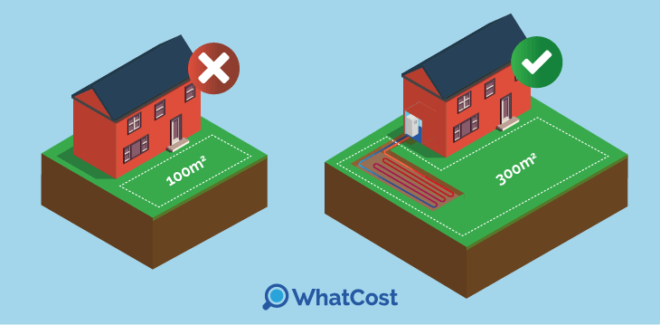 space needed for ground source heat pump installation in the UK