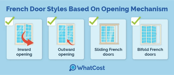 French doors based on opening mechanism