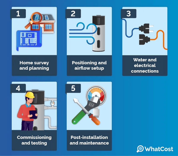 Air source heat pump water heater installation
