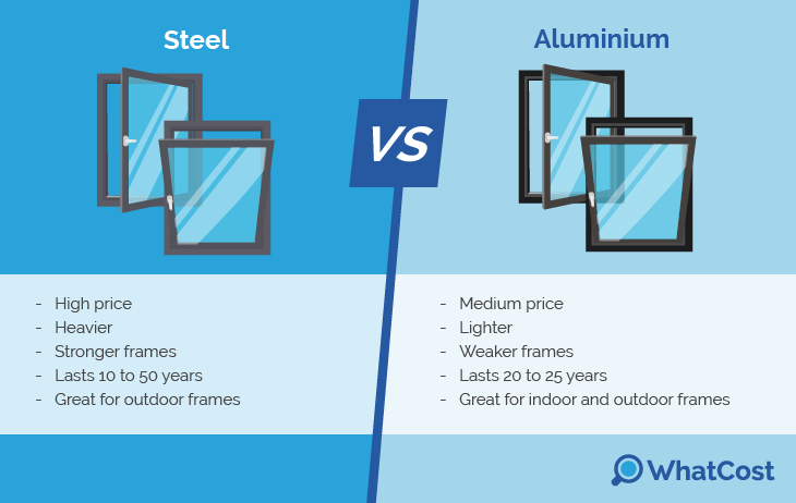 Steel vs aluminium windows