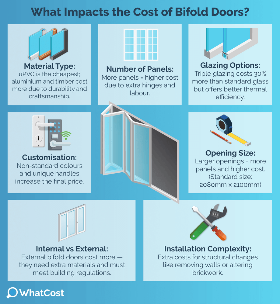 What Impacts the Cost of Bifold Doors? 