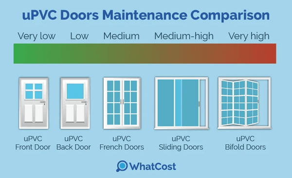 uPVC door maintenance