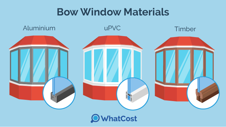 Materials of bow windows in the UK