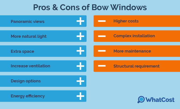 Pros and Cons of bow windows