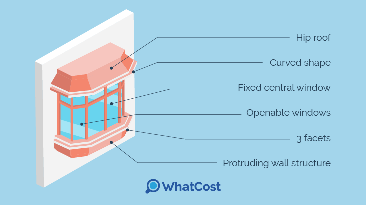Bay window diagram