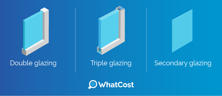 Bay window glazing types