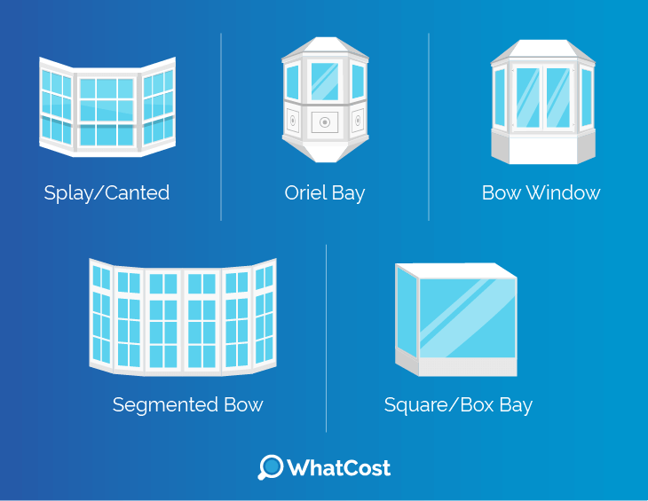 Types of bay windows