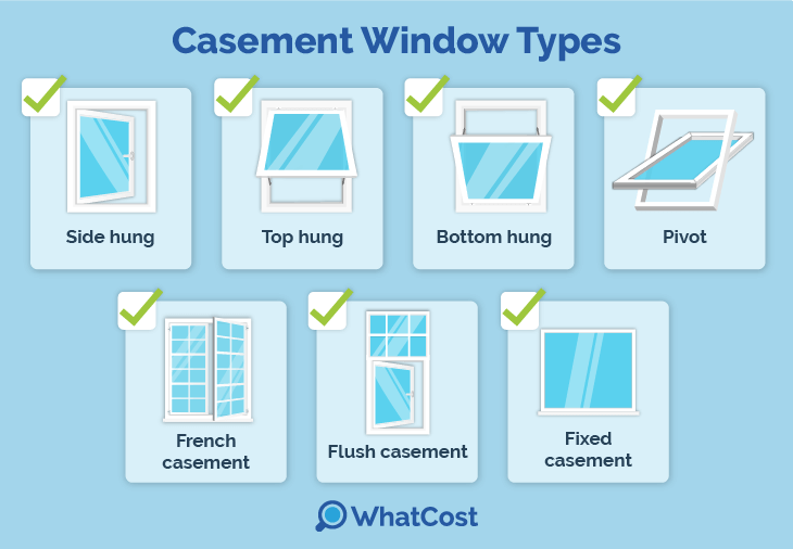 casement-types